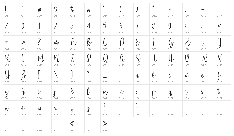 Miqueltan Character Map