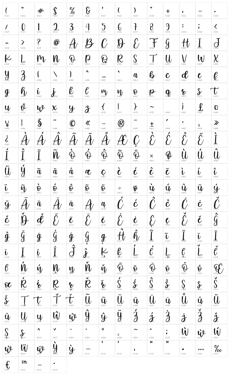 Mirabella Character Map