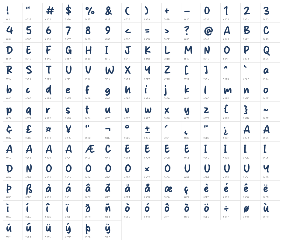 Mirachel Character Map
