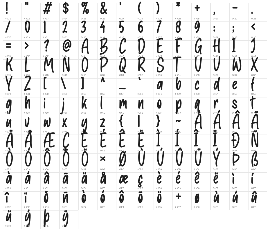 Miracle Boy Character Map