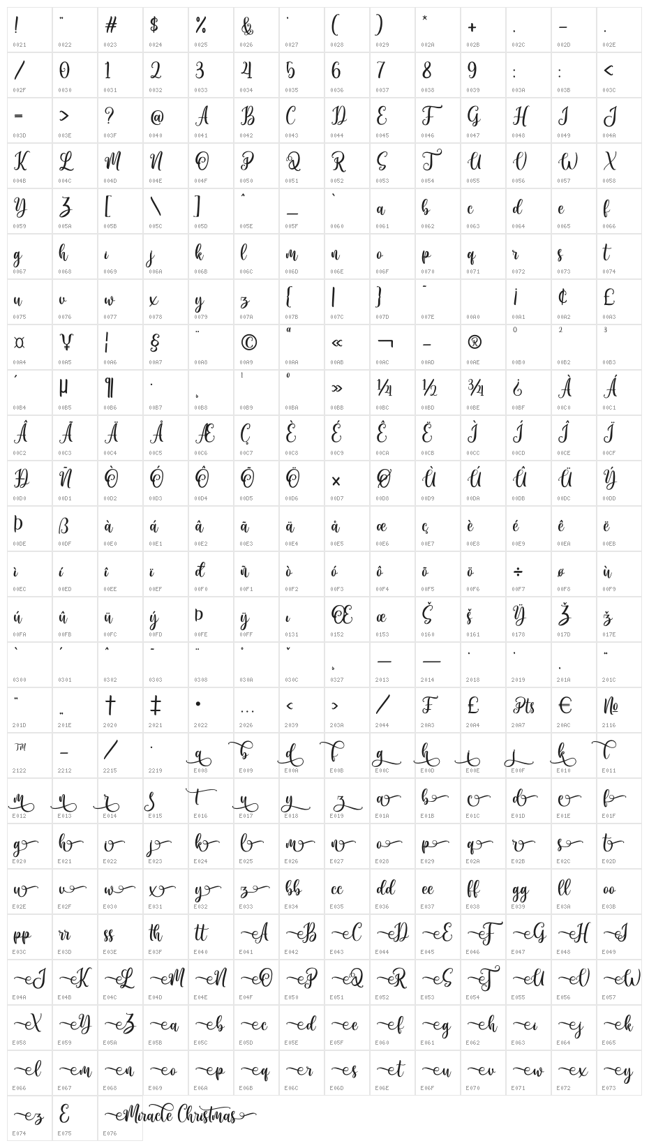 Miracle Christmas Character Map