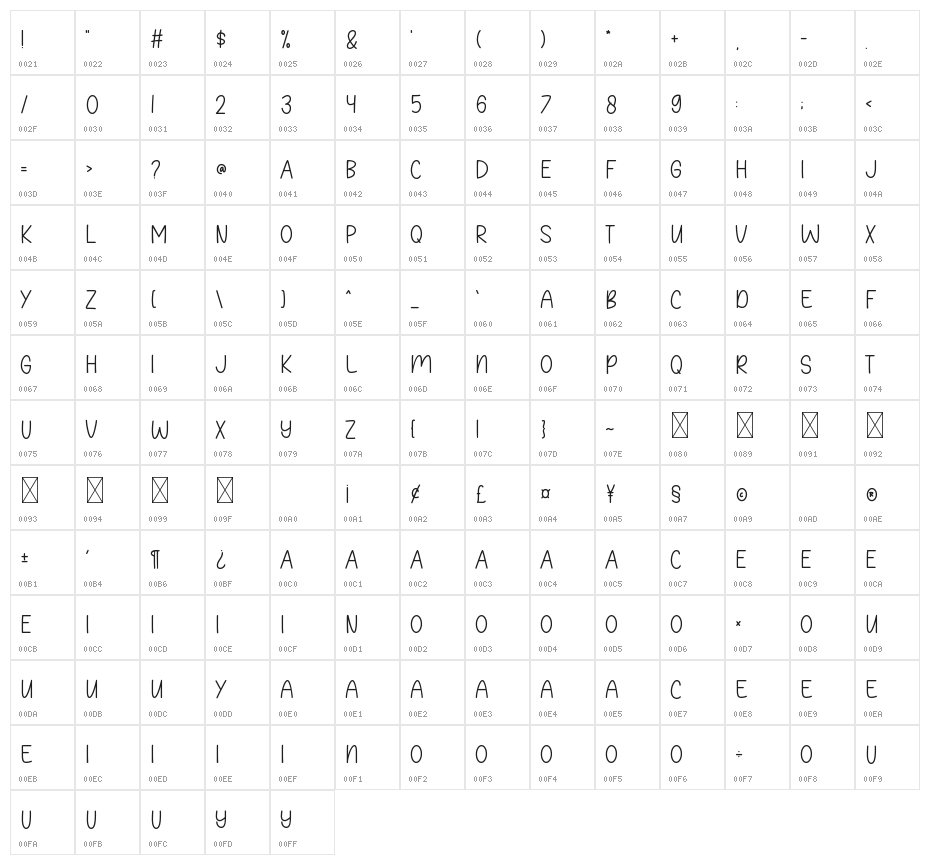 Miracle Dream Character Map