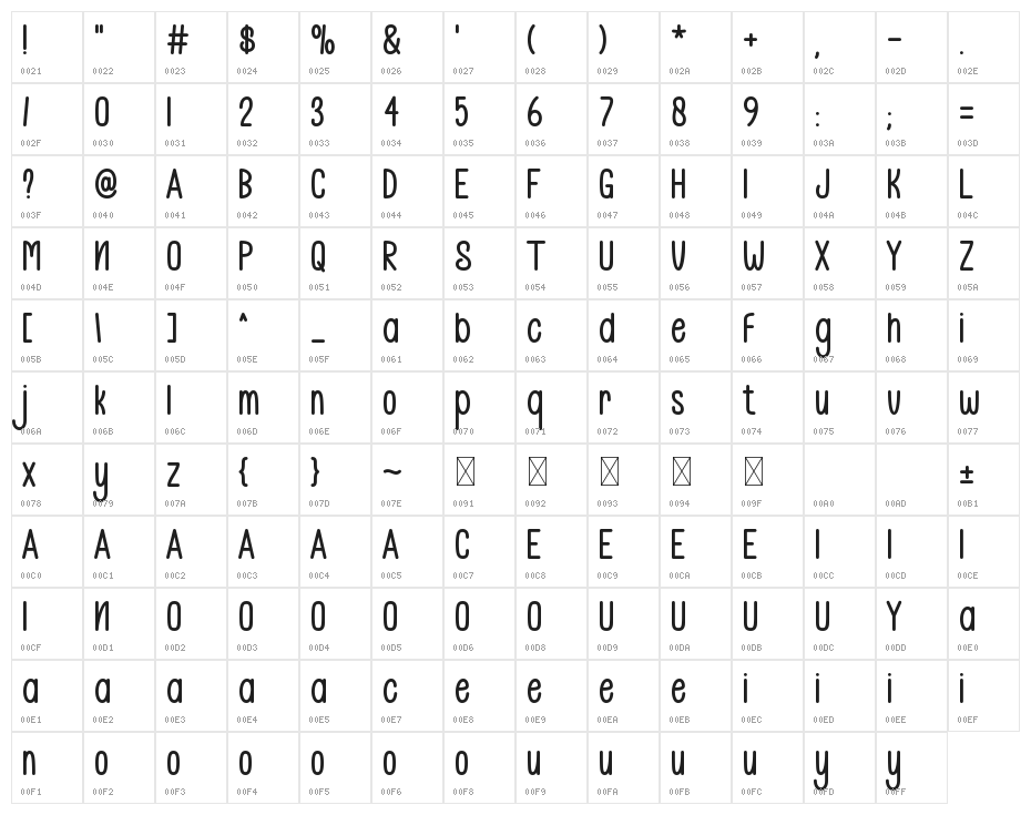 Miracle Gates Character Map