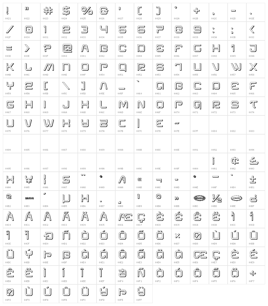 Miracle Mercury 3D Character Map