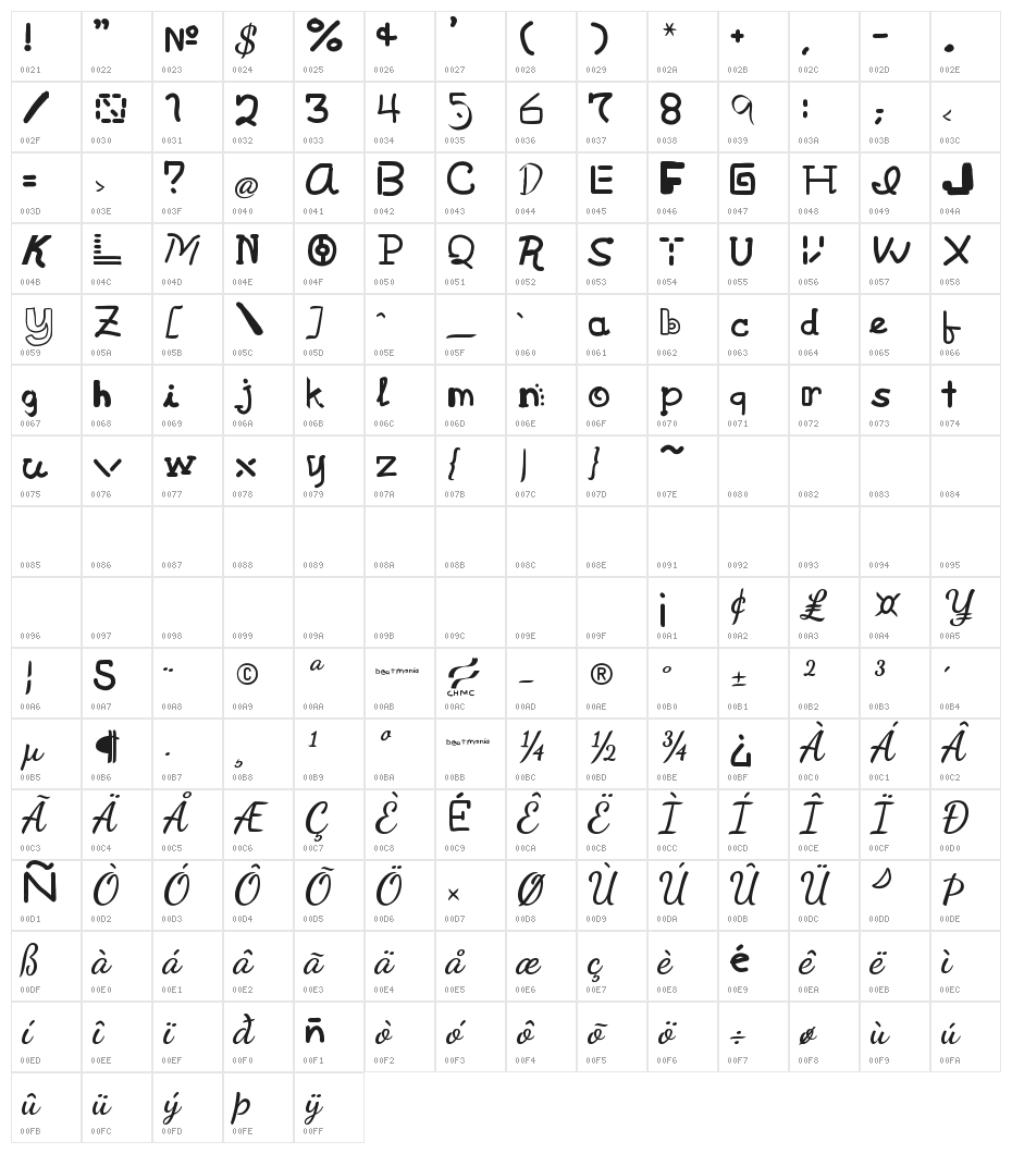 Miracle Moon Character Map