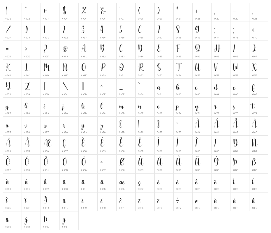 Miracle Mother Character Map