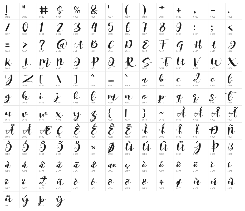 Miracle Nature Character Map