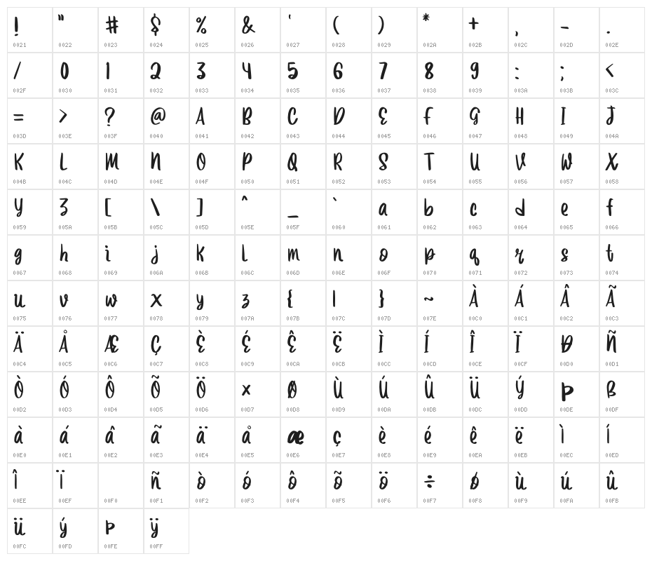 Miracle Of Love Character Map