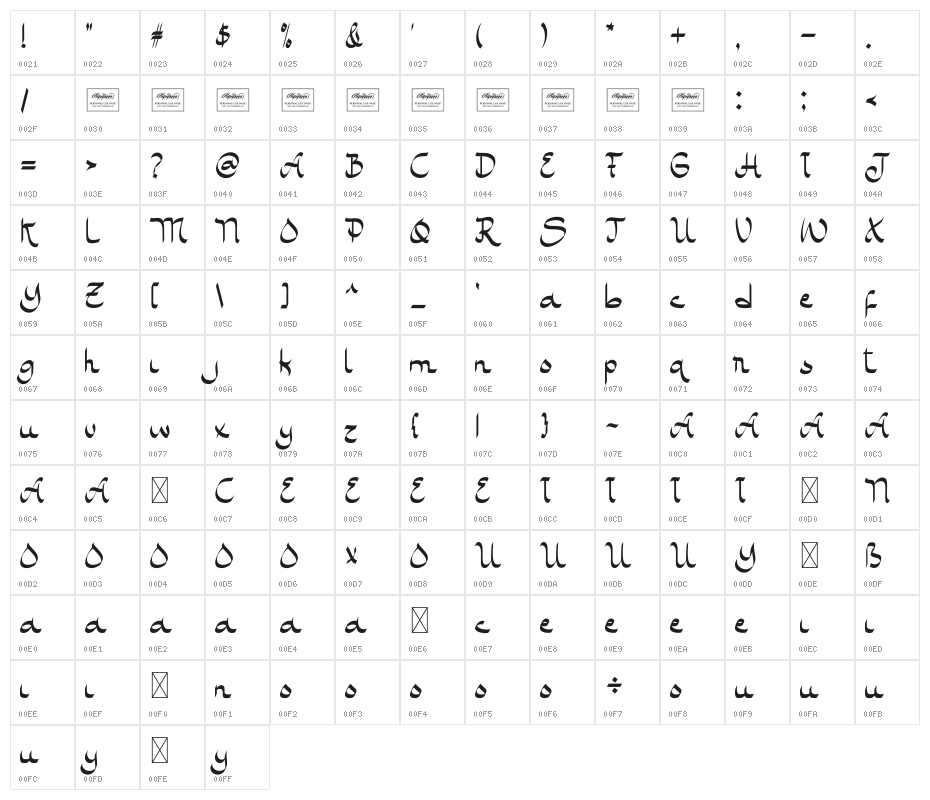 Miracle Ramadhan Character Map