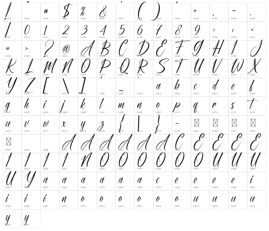 Miracle Signature Character Map