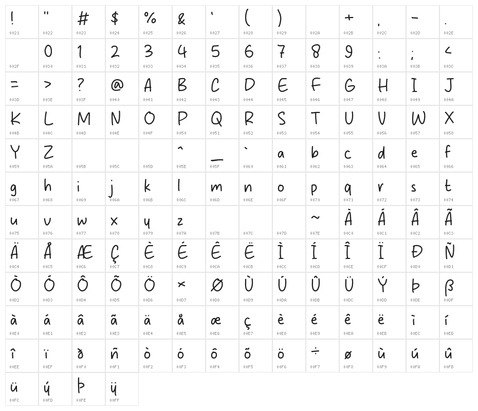 Miracle Spring Character Map