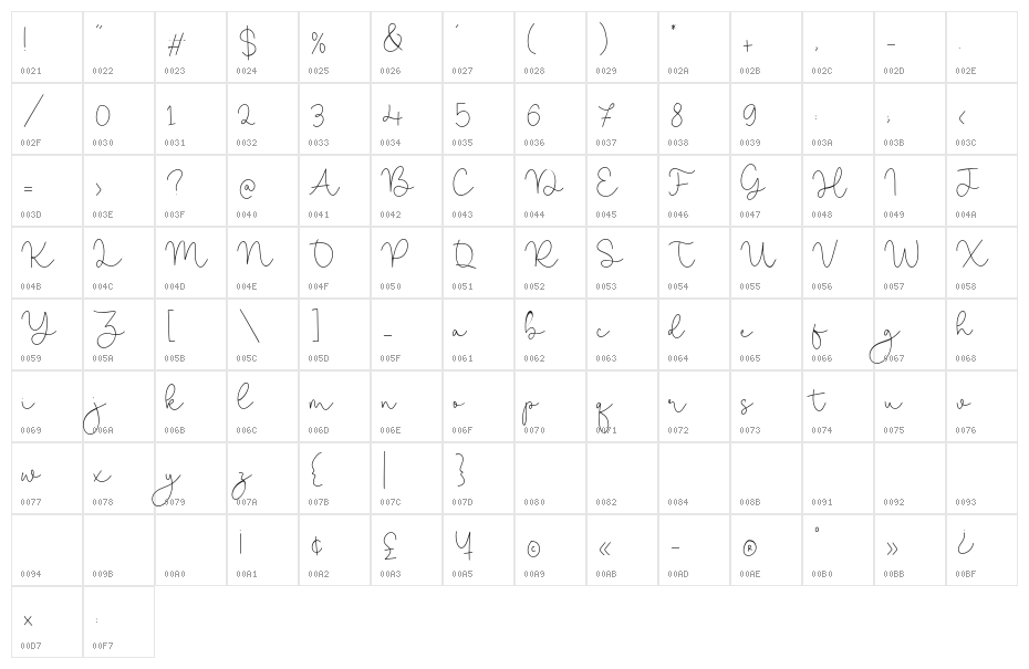 Miracle Sunrise Character Map