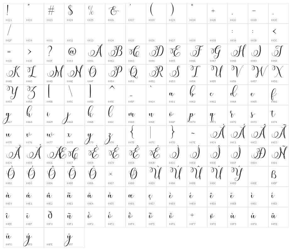 MiracleScript Character Map