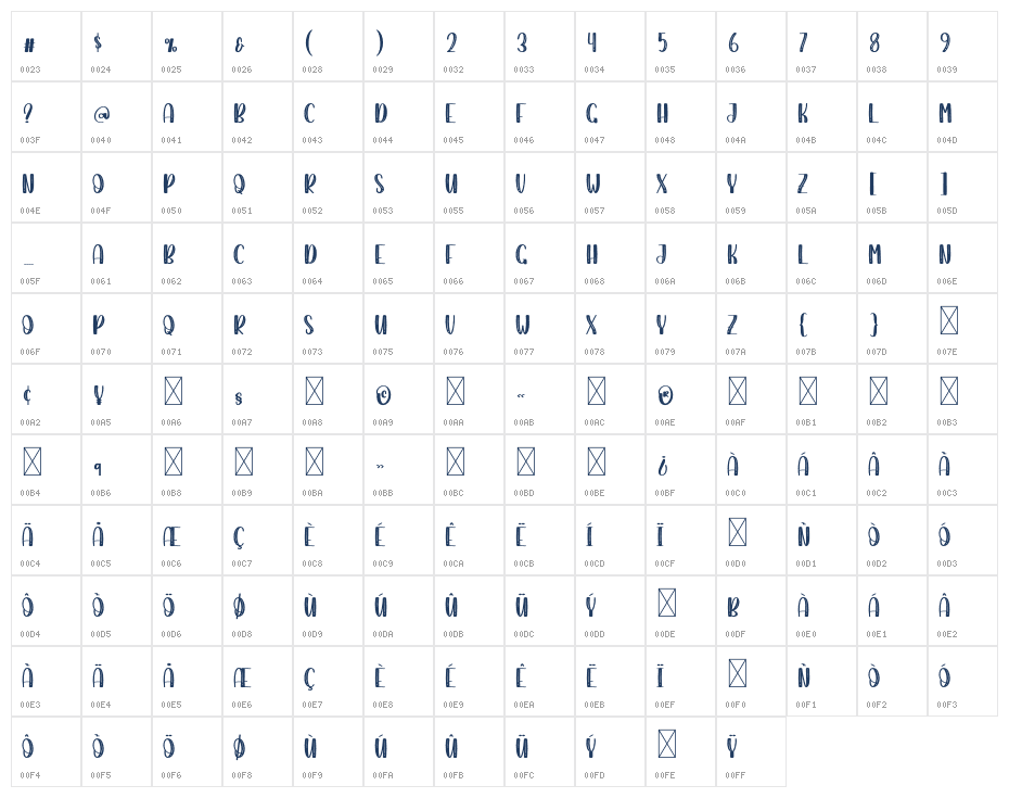 Miracles Character Map