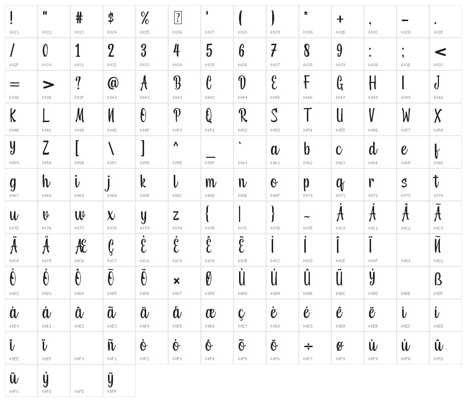 Miradila Character Map