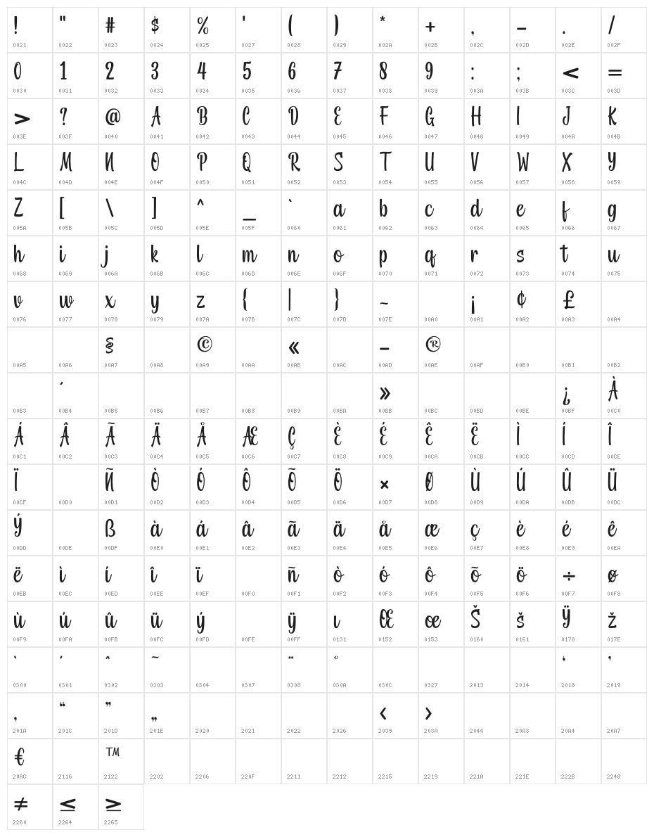 Miradila Character Map