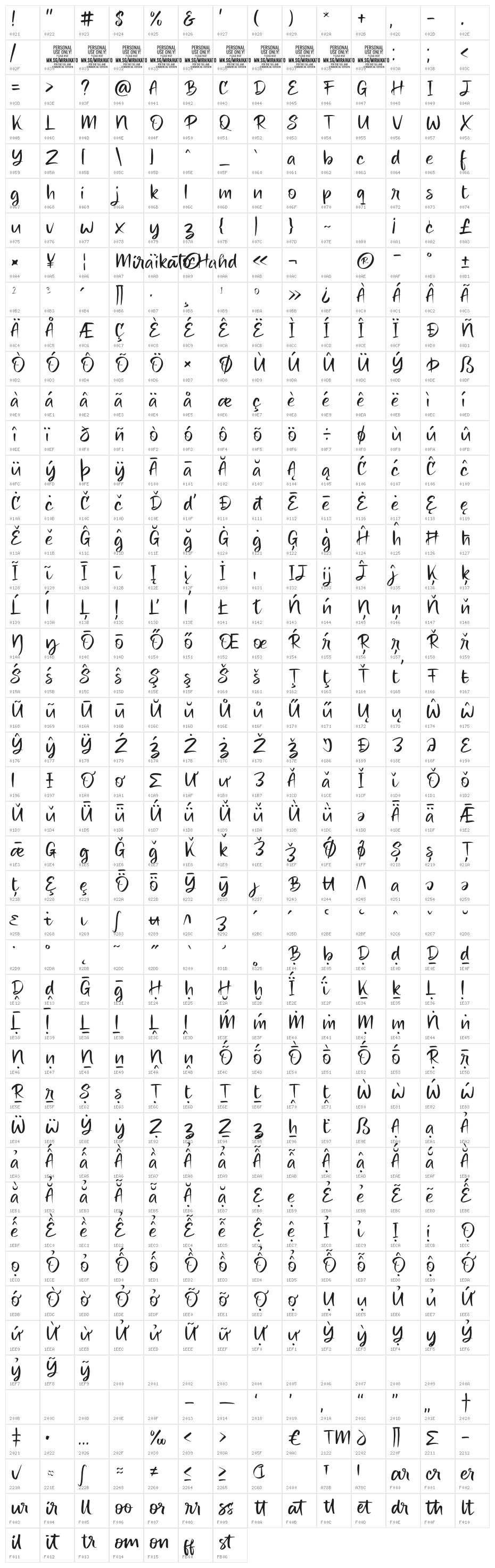 Miraikato Hand PERSONAL USE Thin Character Map