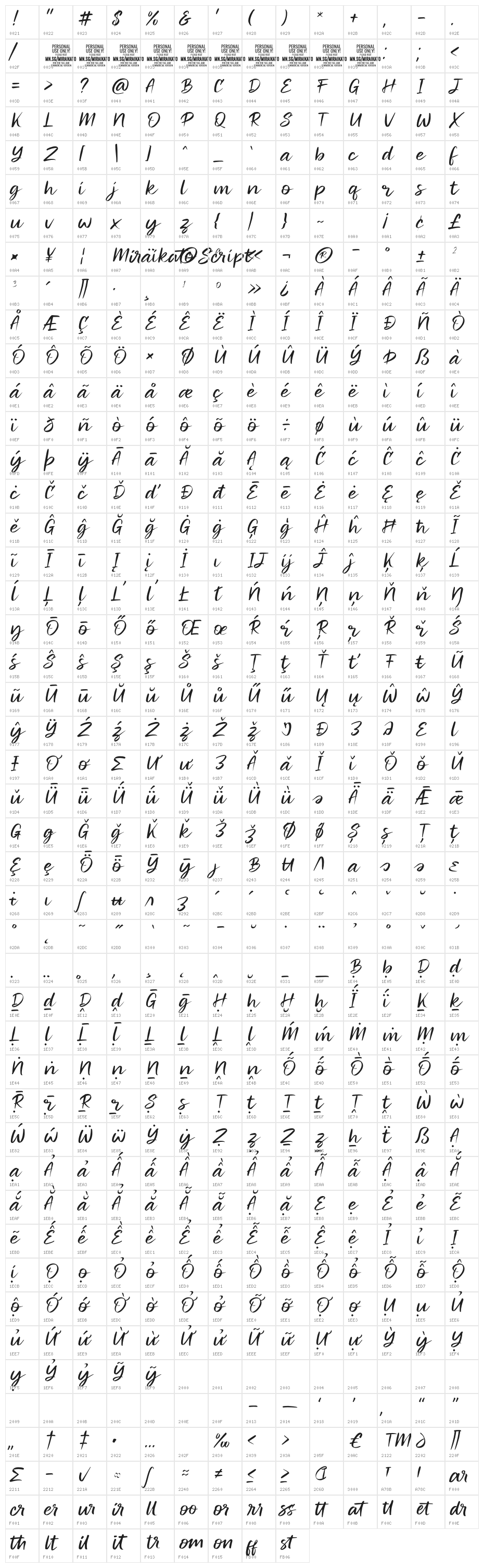 Miraikato Script PERSONAL USE Thin Italic Character Map