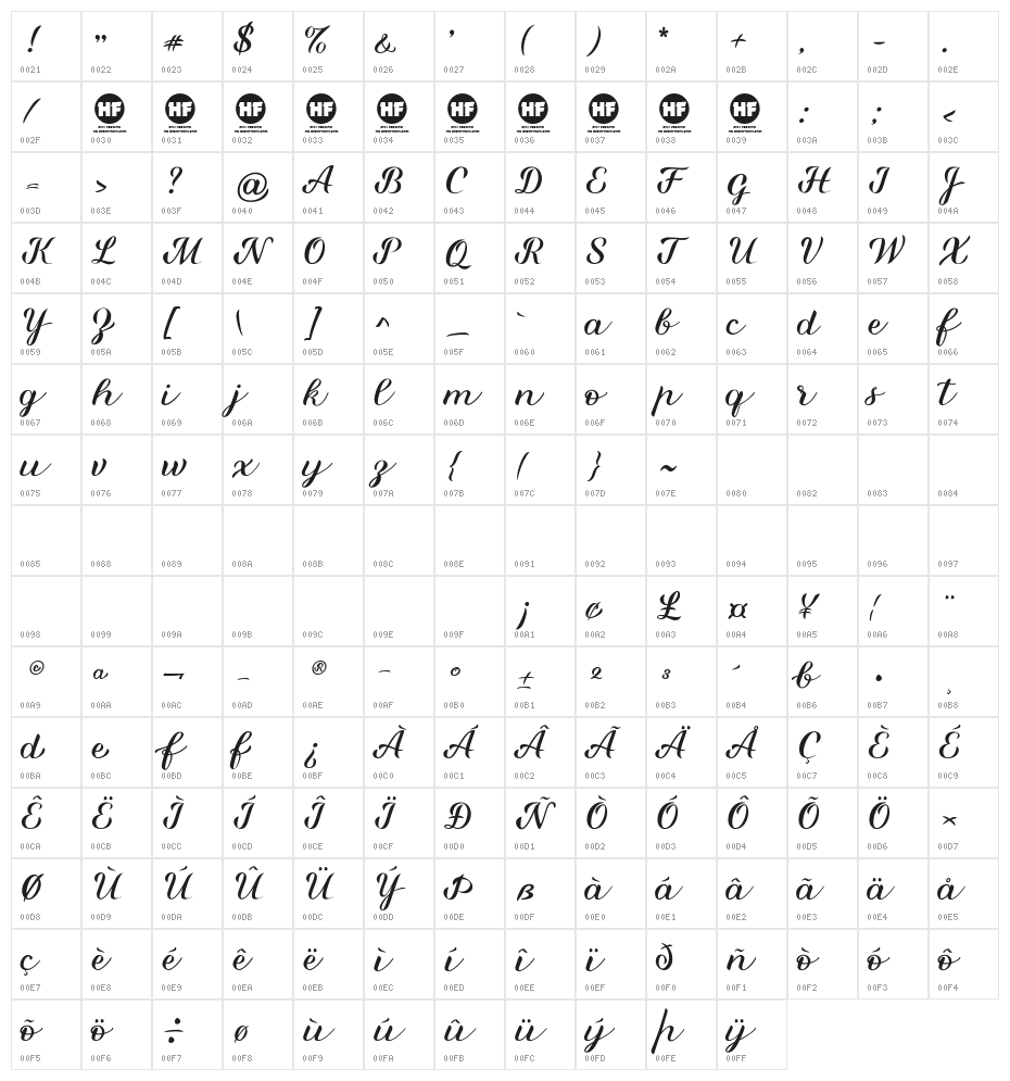 Miralight Demo Character Map