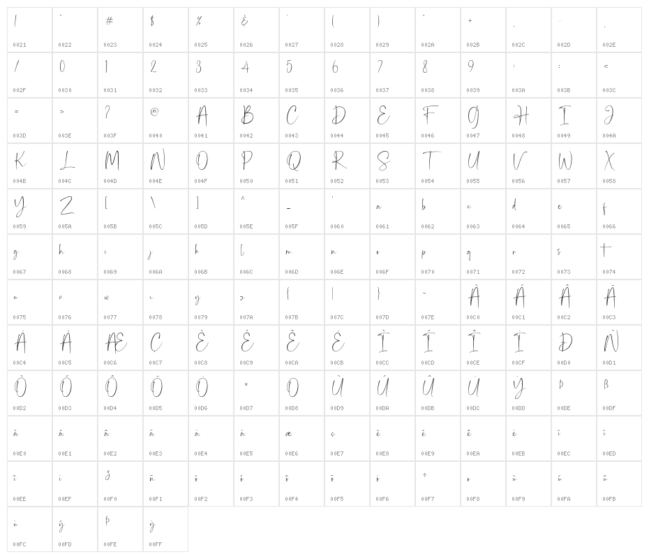 MiralloveRestimond Character Map