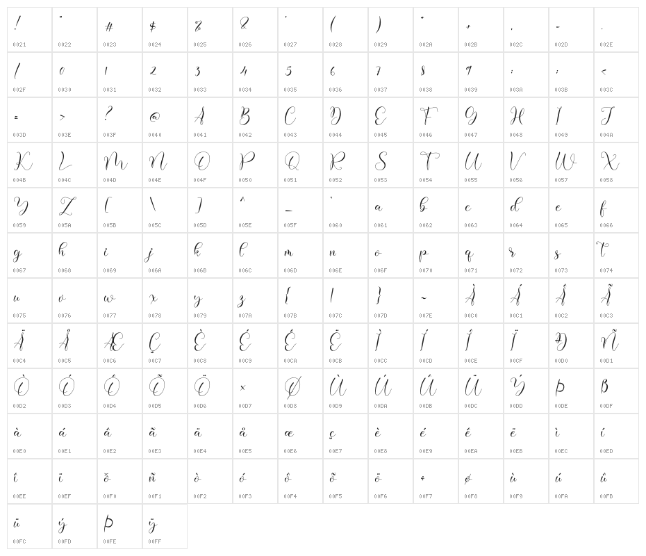 Miralose Character Map