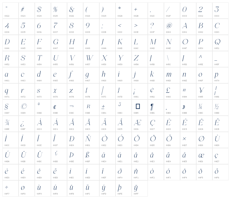 Miralova Italic Character Map