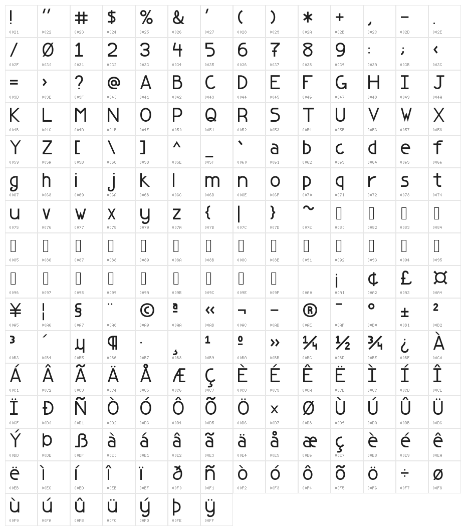 Miranda 25 Character Map