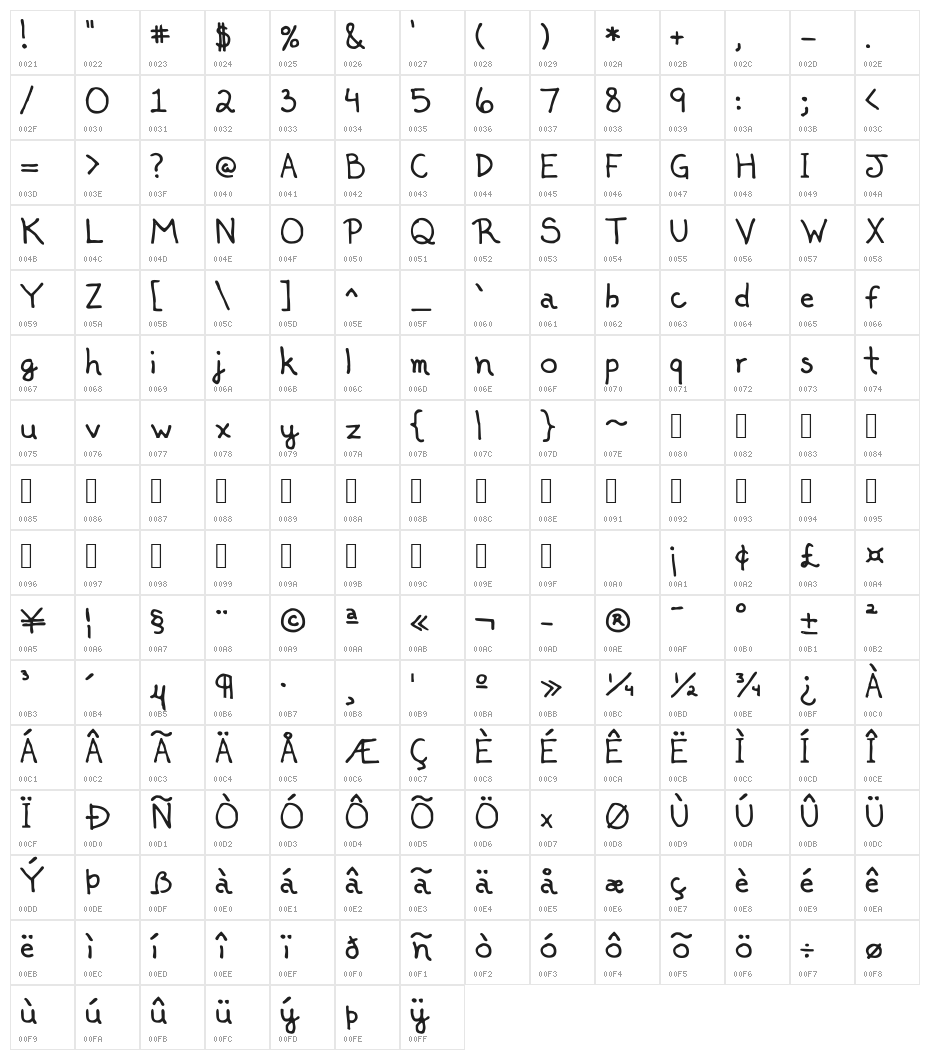 Miranda 27 Character Map