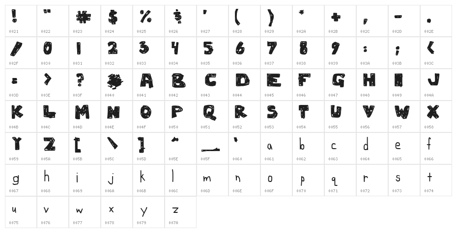 Miranda Writes Character Map
