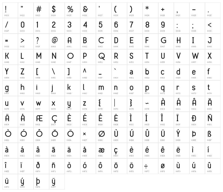 MirandahNormal Character Map
