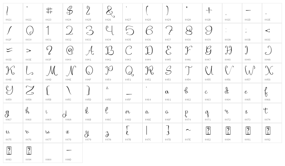 Mirandany Character Map