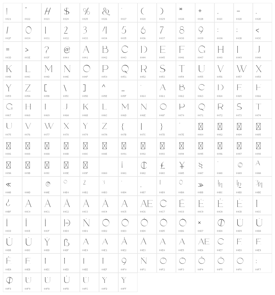 Mirande Character Map