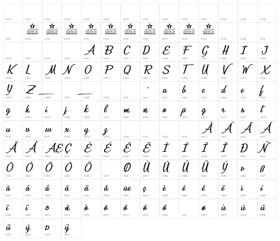 Mirella Personal Use  Character Map