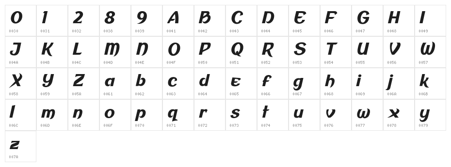 Mirendo Character Map