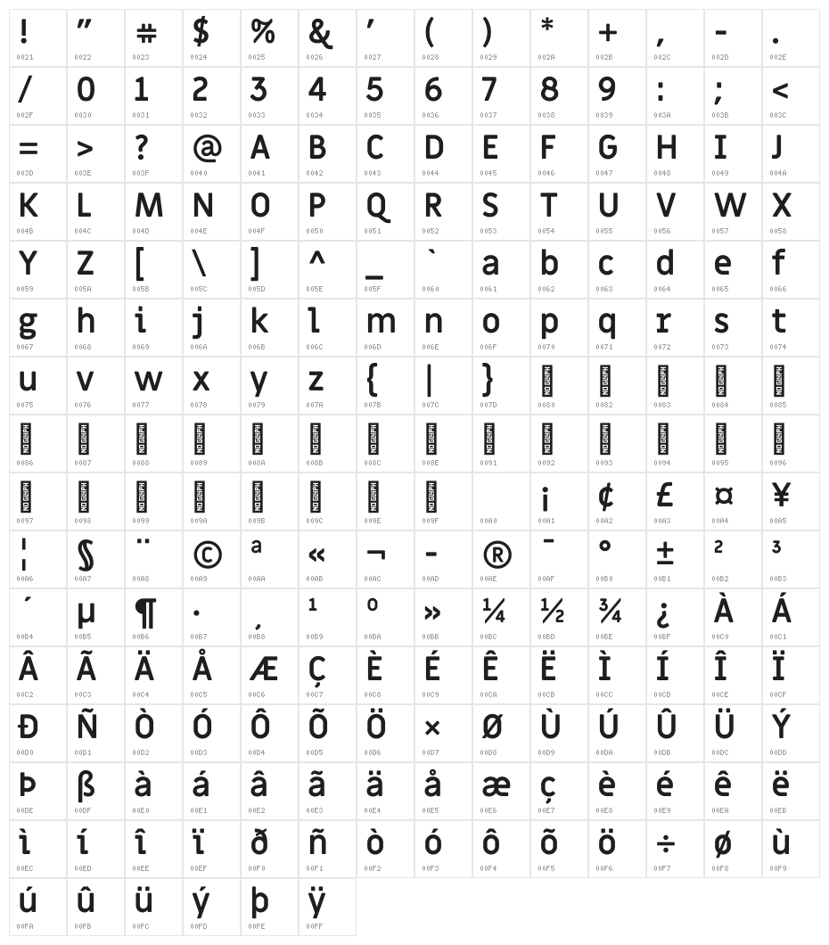 Miriam Libre Bold Character Map