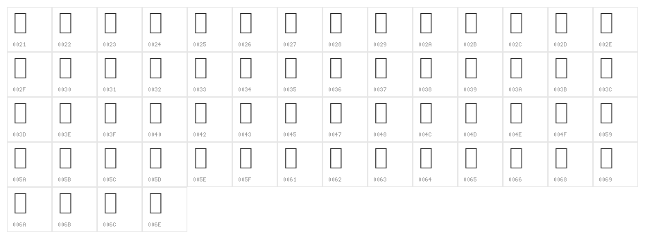 Miriam Character Map
