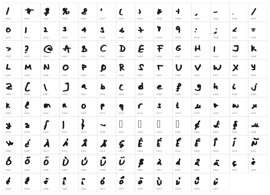 Miriamsfont Character Map