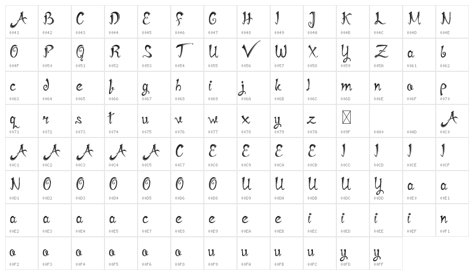 Mirinia Demo Inline Character Map