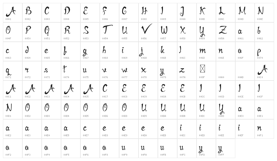 Mirinia Demo Character Map
