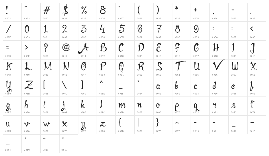 Mirinia Character Map