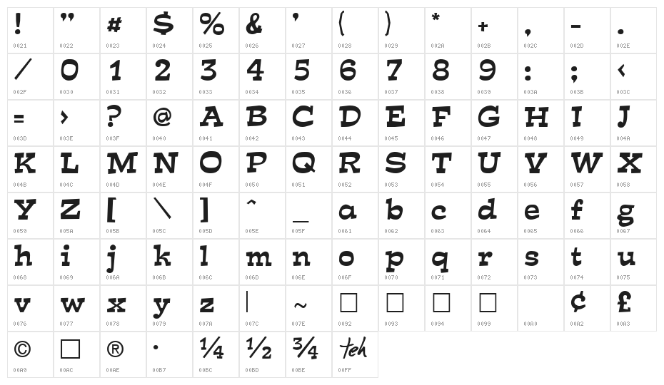 Mirisch Normal Character Map