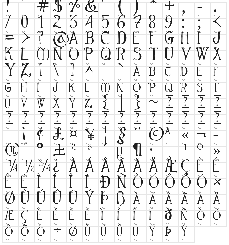 Mirkwood Chronicle Character Map