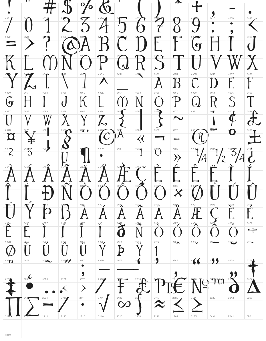 MirkwoodChronicle Character Map