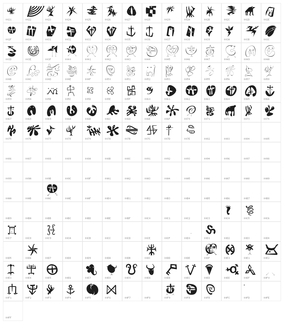 Mironikas Character Map