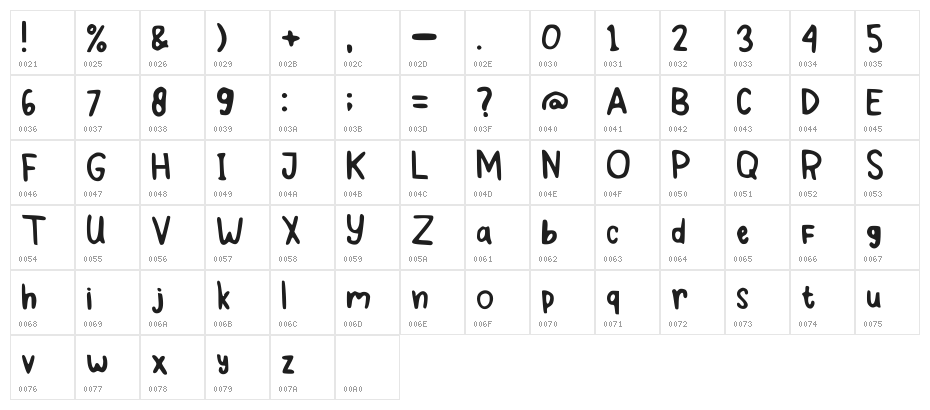 Mirsyiii Regular Character Map