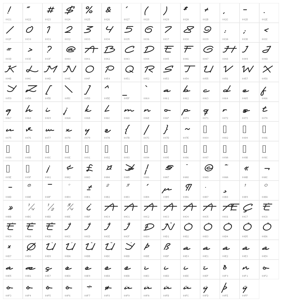 Misano Character Map