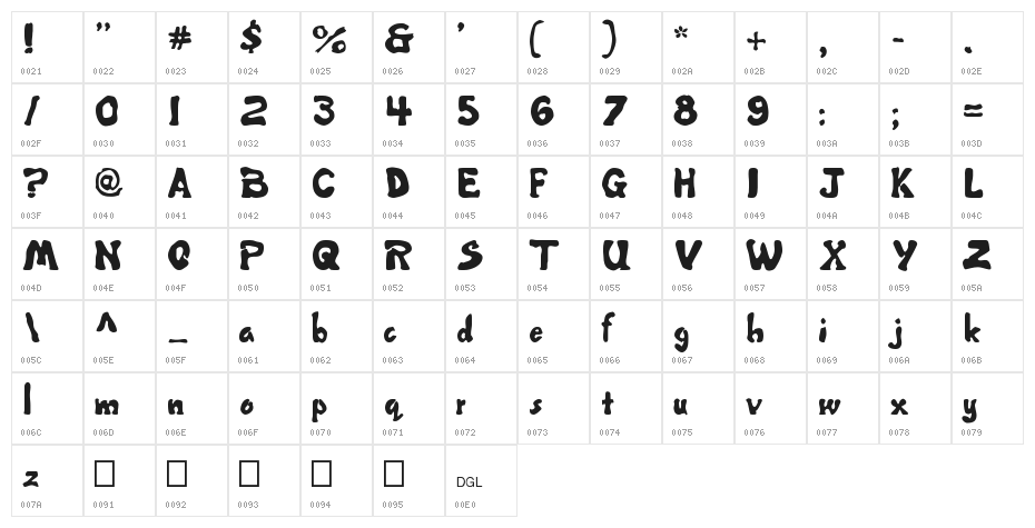 Misbehavin' Character Map