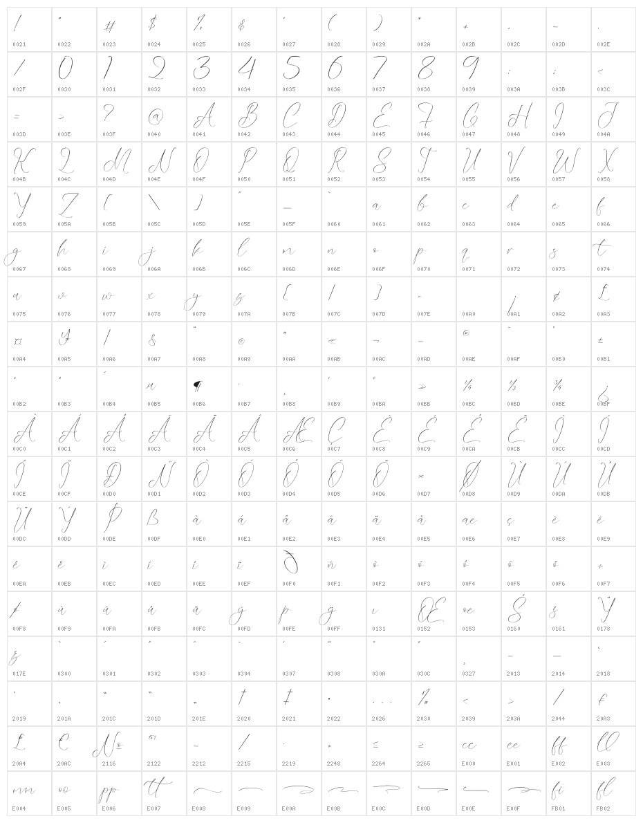 Misbotty Character Map