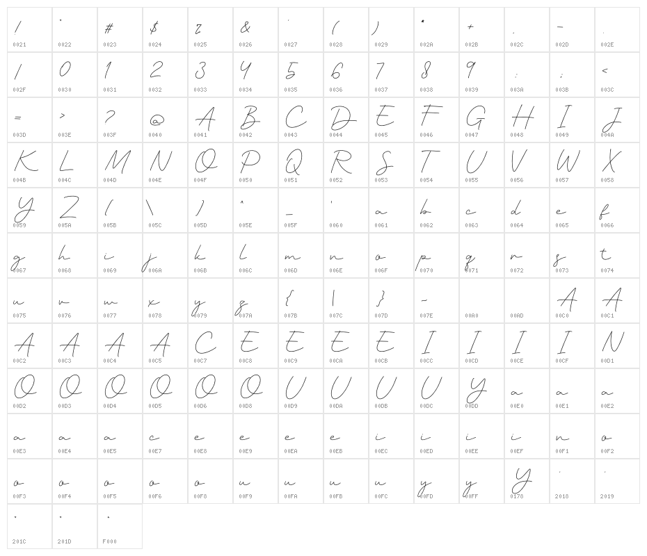 Mischella Character Map