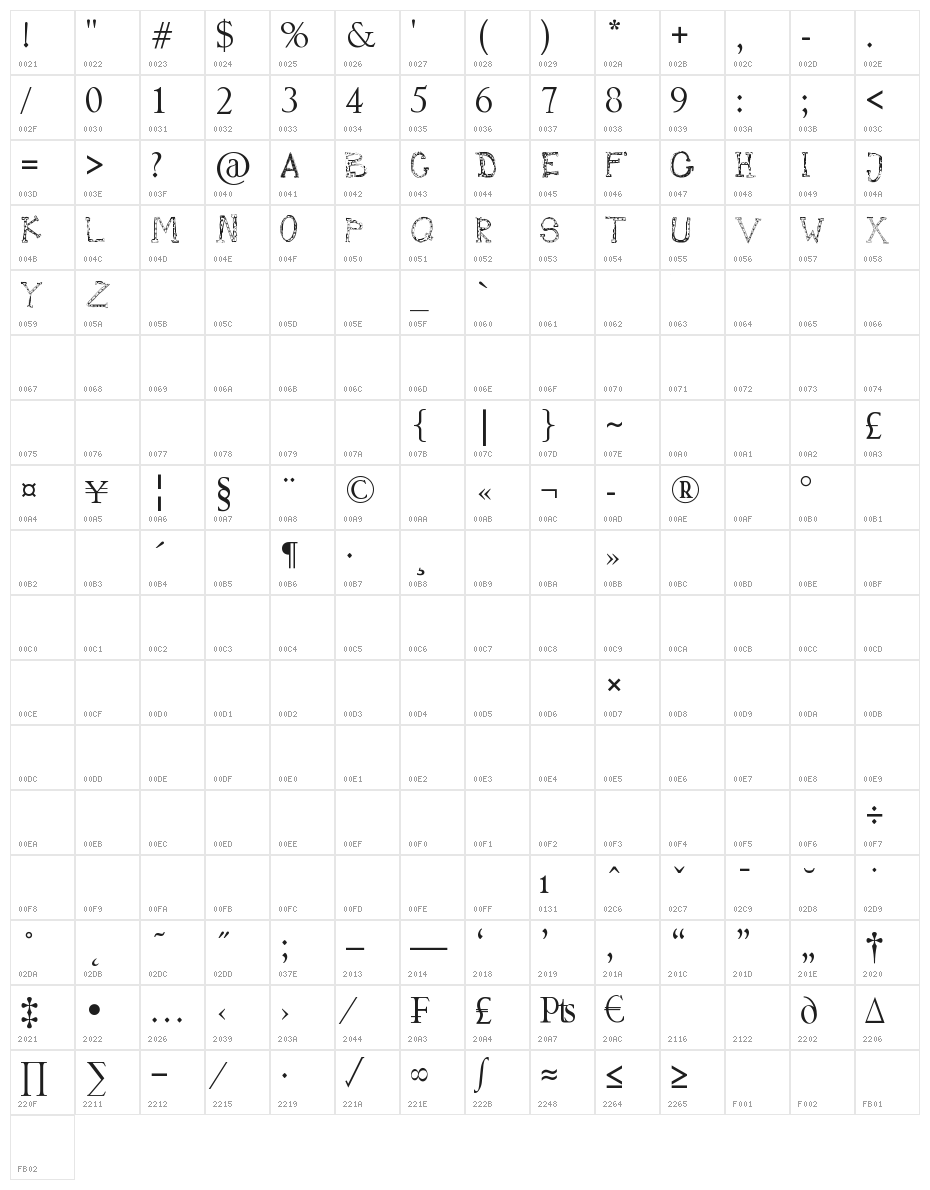 Mischief Circus Character Map